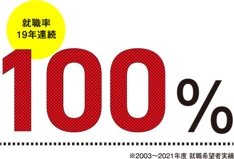 就職率100%