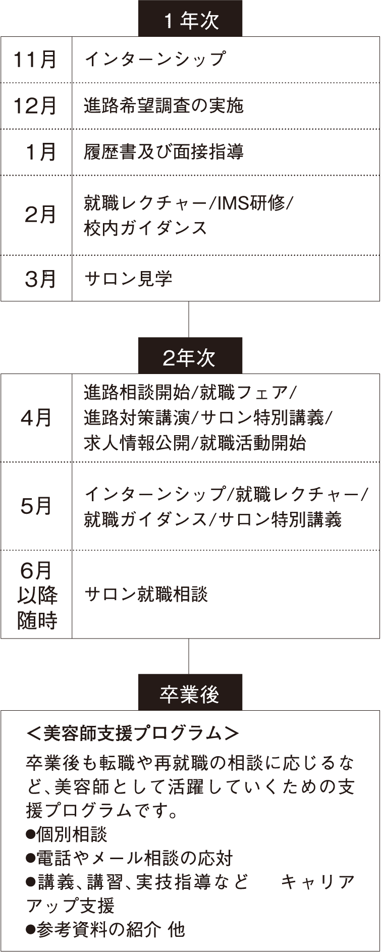 就職指導スケジュール