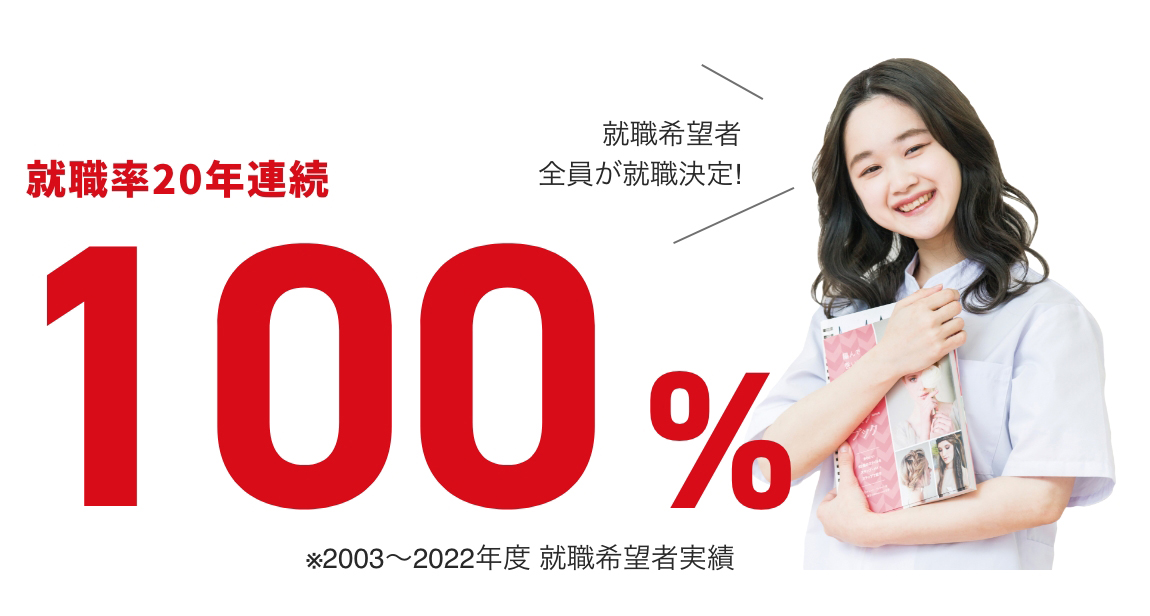 就職率20年連続100% ※2003〜2022年度 就職希望者実績